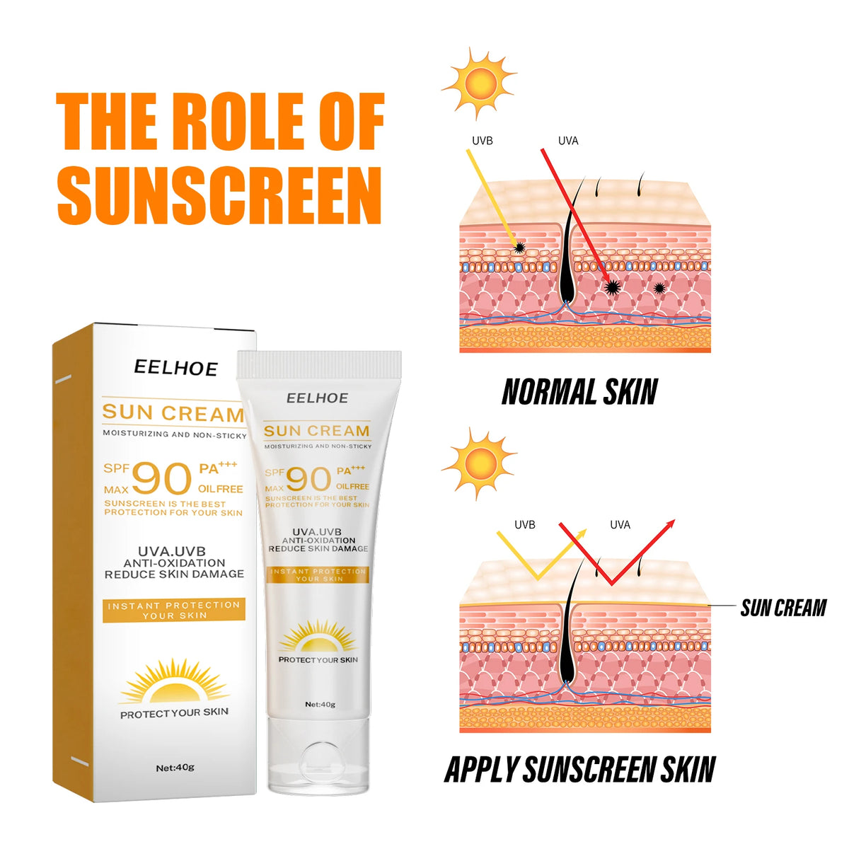 Eelhoe Protective Sunscreen Cream For Daily UV Defense