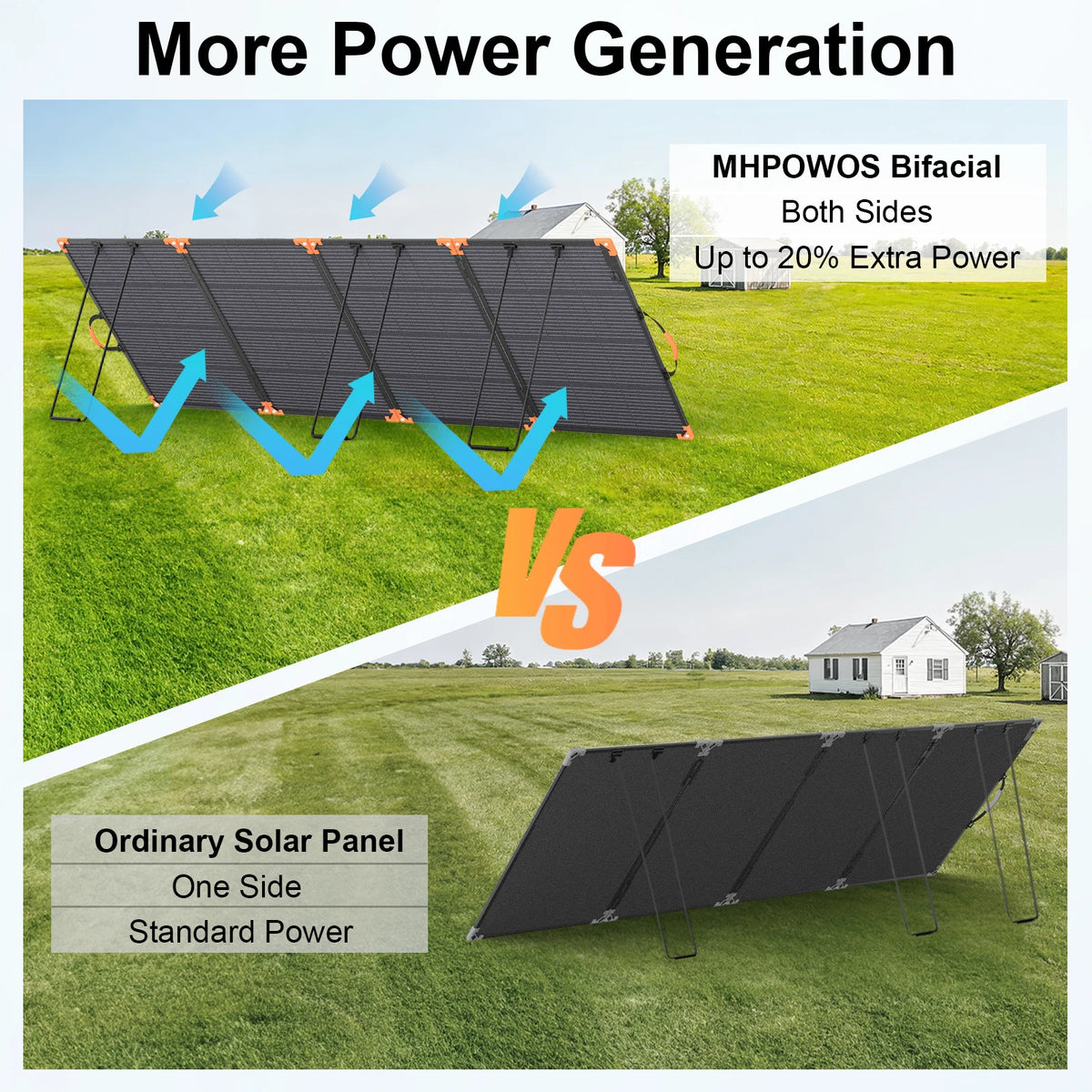 MHPOWOS 400W Bifacial Foldable Solar Panel for Portable Power Stations