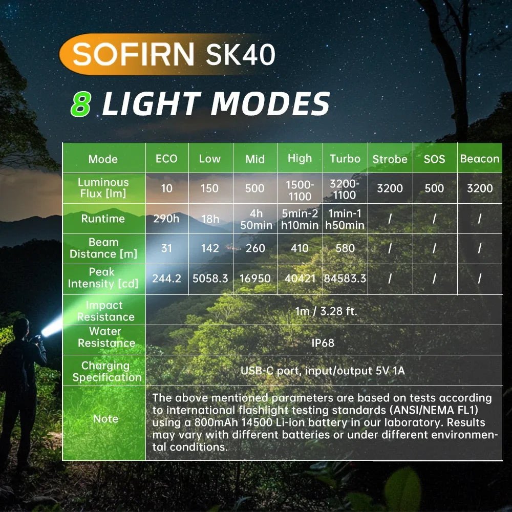 Sofirn SK40 SFT70 Tactical Flashlight with Rechargeable Long Range Spotlight