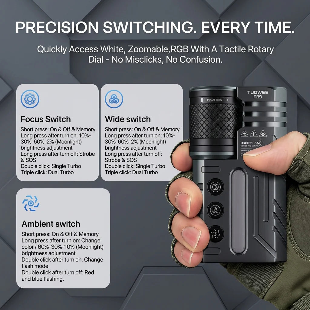 TUOWEE USB C Rechargeable Waterproof Zoomable Tactical Flashlight RGB Light