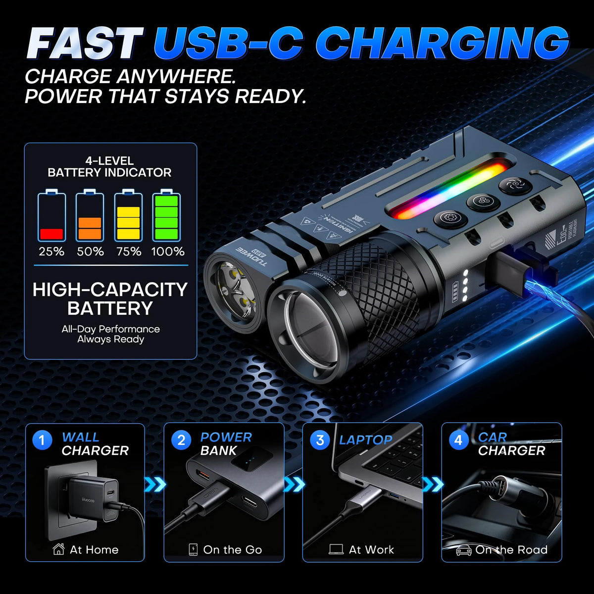 TUOWEE USB C Rechargeable Waterproof Zoomable Tactical Flashlight RGB Light