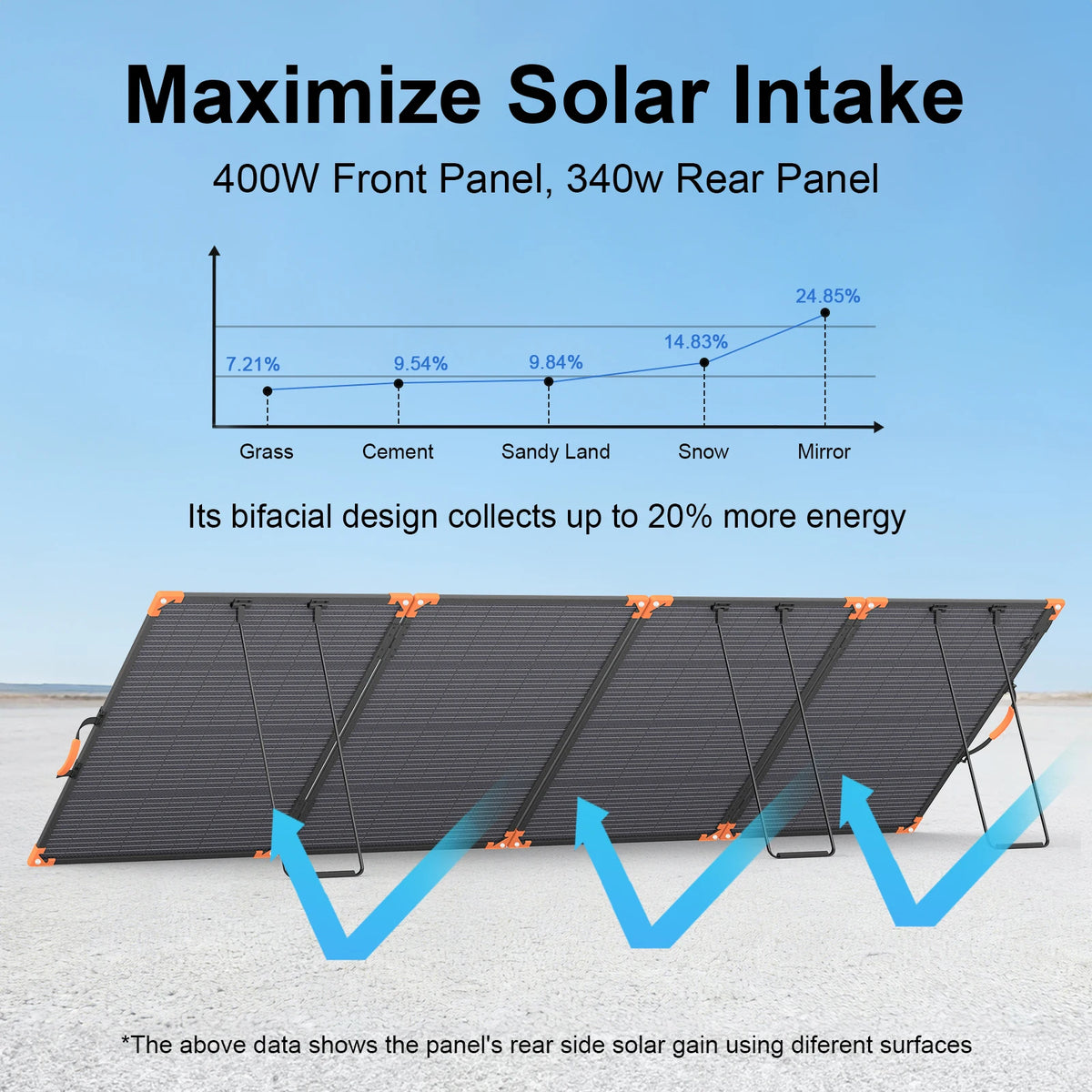 MHPOWOS 400W Bifacial Foldable Solar Panel for Portable Power Stations