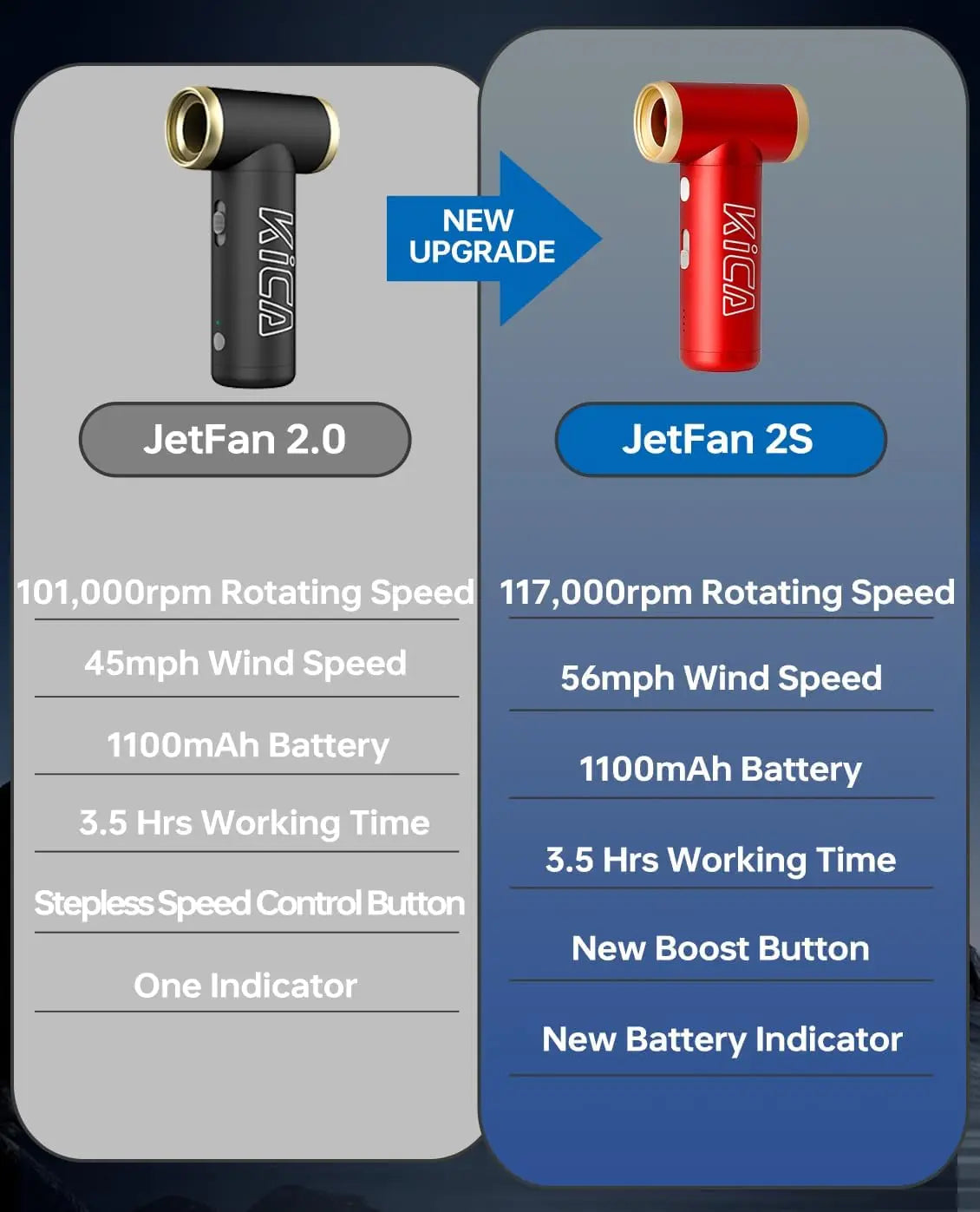 KiCA JetFan 2S Rechargeable Portable Air Blower for Outdoor Use