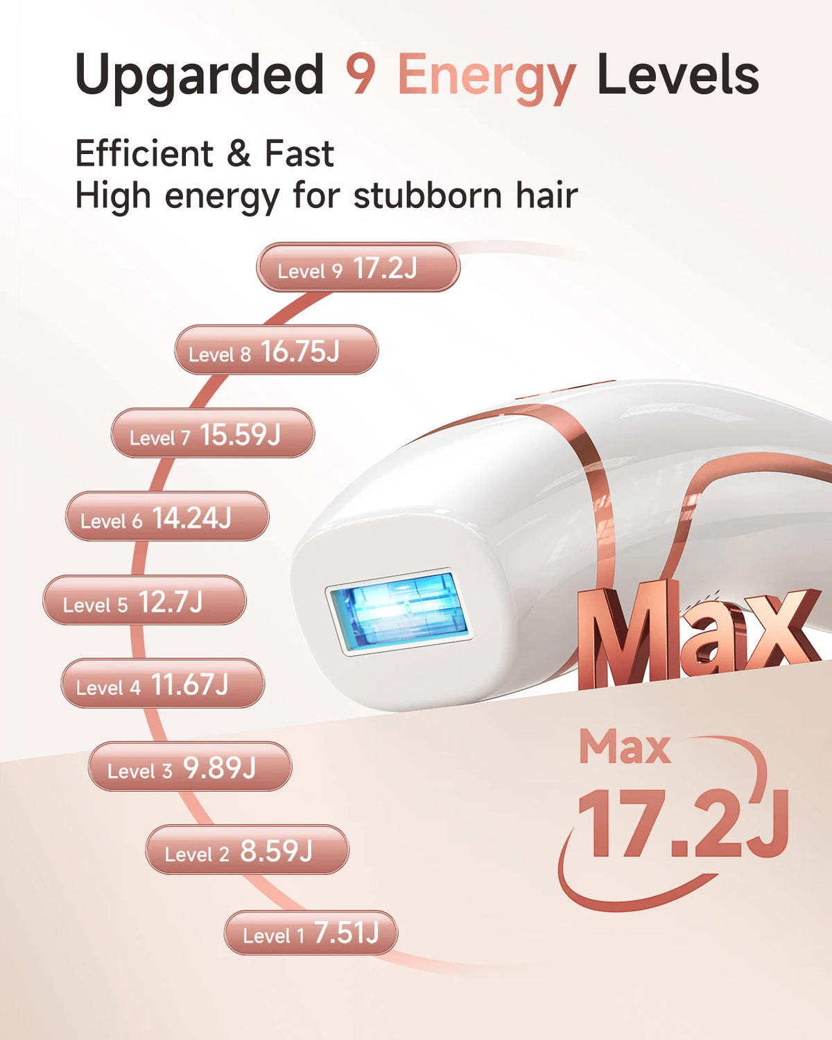 LYSMOSKI IPL Hair Removal Device With Skin Rejuvenation Treatment