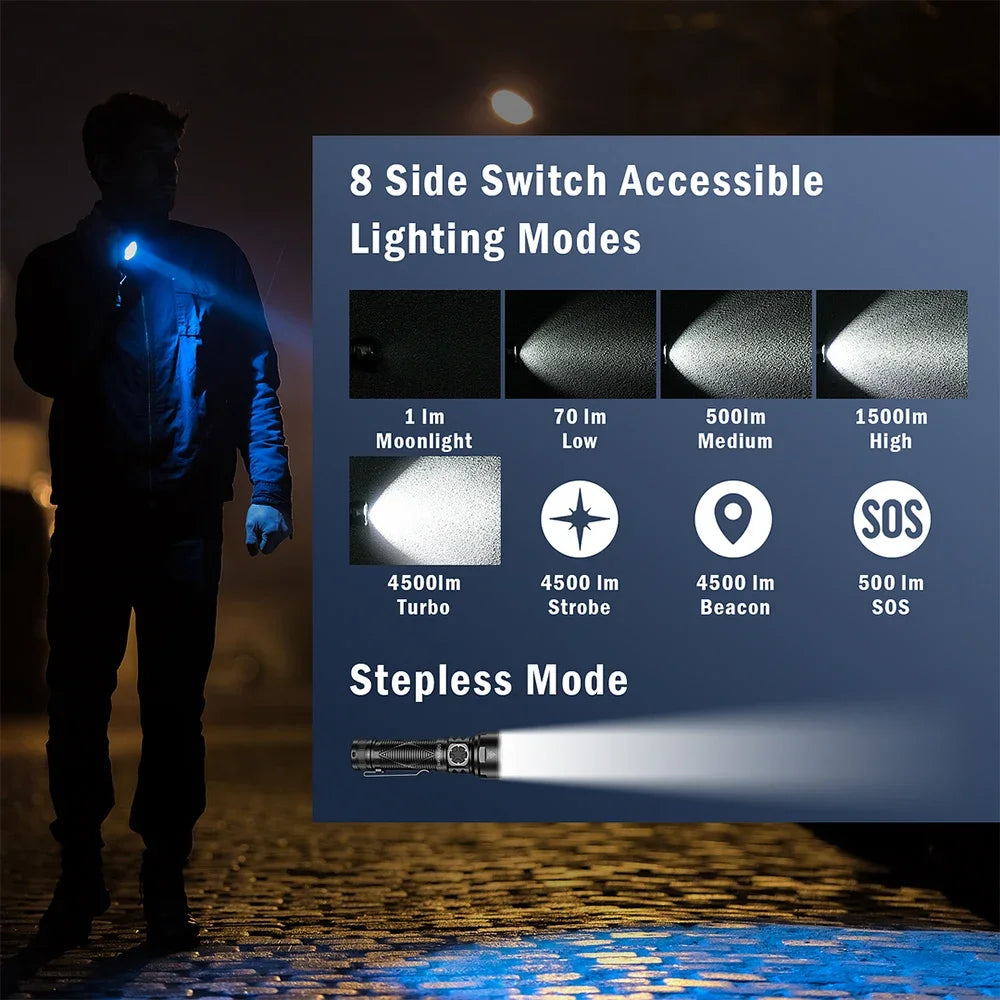 Sofirn SR15 Powerful Rechargeable LED Flashlight With USB C Charging
