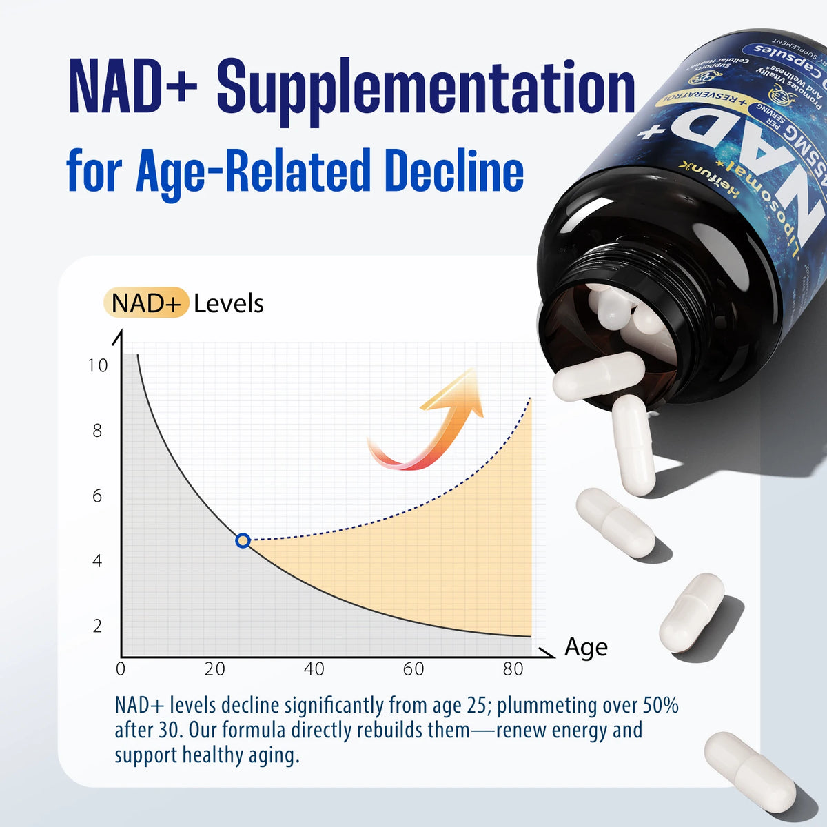BIYODE Liposomal NAD Plus Supplement For Cellular Health Support