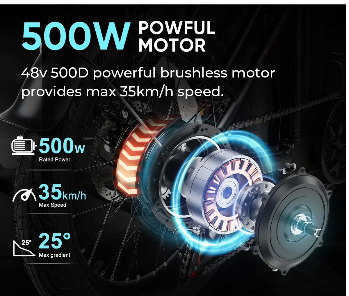 SAMEBIKE CY20Pro Foldable Electric Bike With Dual Suspension